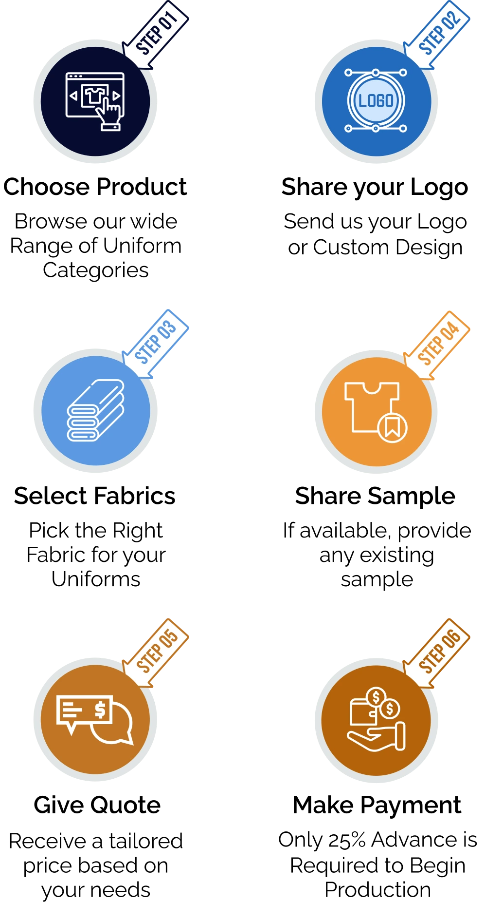 Mobile guide for ordering Uneek GCC uniforms